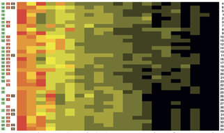 Toolkit for microbiota research